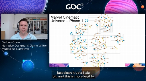 画像ギャラリー No.009のサムネイル画像 / ［GDC 2021］自然で深みある物語と世界をグラフで構築する手法