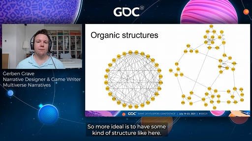 画像ギャラリー No.011のサムネイル画像 / ［GDC 2021］自然で深みある物語と世界をグラフで構築する手法