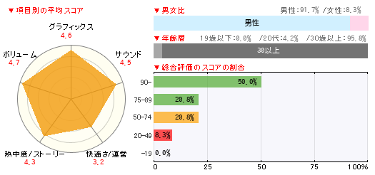 グラフ