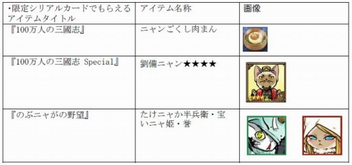 画像ギャラリー No.004のサムネイル画像 / 「のぶニャがの野望」と「100万人の三國志」＆「100万人の三國志 Special」がコラボを実施