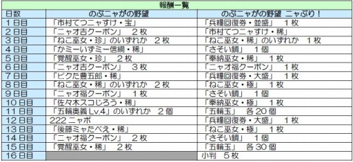 画像ギャラリー No.001のサムネイル画像 / 「のぶニャがの野望」が「PEACE MAKER 鐵」とのコラボイベントを11月3日より開催