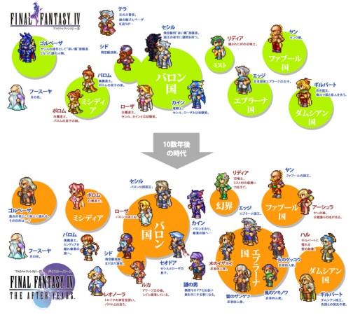 画像ギャラリー No.001のサムネイル画像 / 「FFIV Complete Collection」，「ジ・アフターイヤーズ」のバトルシステム「バンド技」の情報が公開に