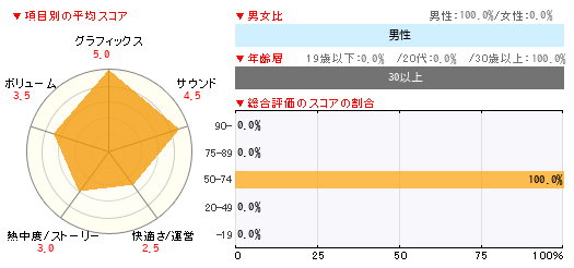グラフ