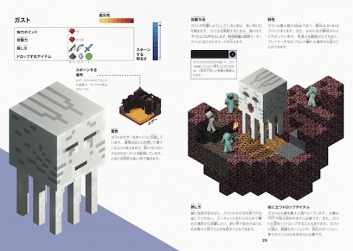 画像ギャラリー No.008のサムネイル画像 / 「Minecraft」のオフィシャルガイドブック4種が4月25日に刊行