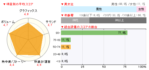 グラフ