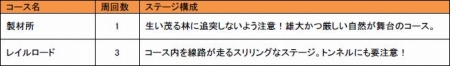 画像ギャラリー No.007のサムネイル画像 / レースゲーム「nail’d」のPlayStation 3向け体験版が本日配信。11名のAIドライバーを相手に，オフロードを駆けよう