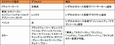 画像ギャラリー No.008のサムネイル画像 / レースゲーム「nail’d」のPlayStation 3向け体験版が本日配信。11名のAIドライバーを相手に，オフロードを駆けよう