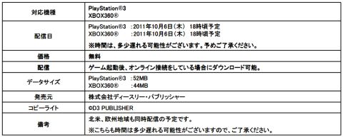 画像ギャラリー No.001のサムネイル画像 / 「EARTH DEFENSE FORCE」，30種もの追加武器がDLCとして登場