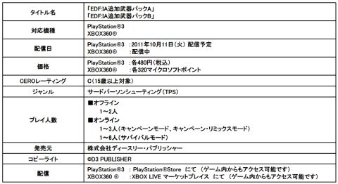 画像ギャラリー No.003のサムネイル画像 / 「EARTH DEFENSE FORCE」，30種もの追加武器がDLCとして登場