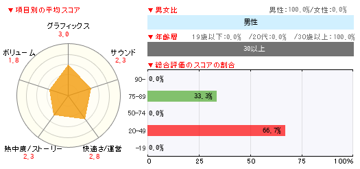 グラフ