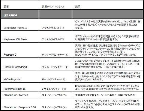 画像ギャラリー No.002のサムネイル画像 / Xbox360版「EDF:INSECT ARMAGEDDON」に追加武器などのDLCが配信