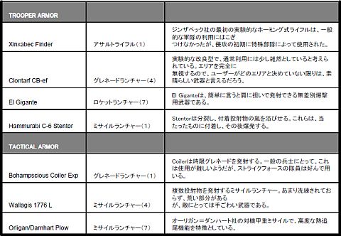 画像ギャラリー No.003のサムネイル画像 / Xbox360版「EDF:INSECT ARMAGEDDON」に追加武器などのDLCが配信