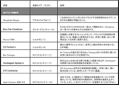 画像ギャラリー No.019のサムネイル画像 / Xbox360版「EDF:INSECT ARMAGEDDON」に追加武器などのDLCが配信