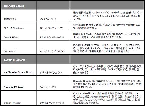 画像ギャラリー No.020のサムネイル画像 / Xbox360版「EDF:INSECT ARMAGEDDON」に追加武器などのDLCが配信