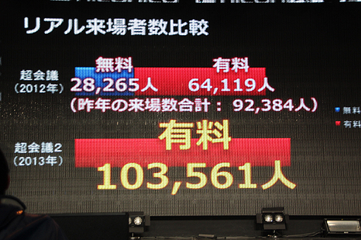 画像ギャラリー No.006のサムネイル画像 / 「ニコニコ超会議2」の赤字額は8854万2000円。「ニコニコ町会議 全国ツアー2013」「ニコニコ夏マスター」の最新情報も公開された“赤字発表会”レポート