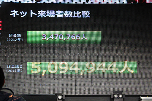 画像ギャラリー No.007のサムネイル画像 / 「ニコニコ超会議2」の赤字額は8854万2000円。「ニコニコ町会議 全国ツアー2013」「ニコニコ夏マスター」の最新情報も公開された“赤字発表会”レポート