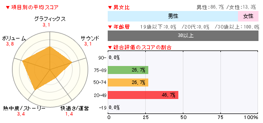 グラフ