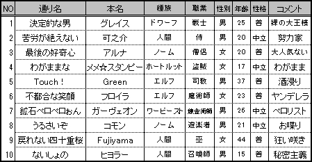 画像ギャラリー No.016のサムネイル画像 / 2011年春発売のPSP用ダンジョンRPG「エルミナージュIII 〜暗黒の使徒と太陽の宮殿〜」，発売決定を記念して10体分のキャラクターデザインが募集に