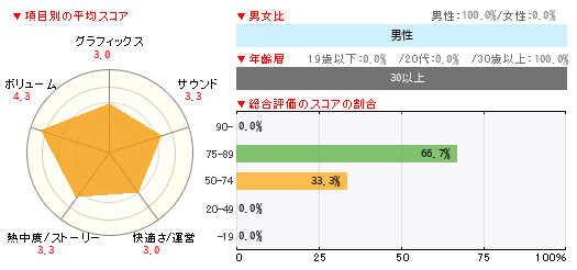 グラフ