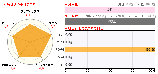 グラフ
