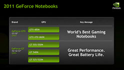 画像ギャラリー No.010のサムネイル画像 / NVIDIA,ノートPC用GPUの新製品「GeForce 500M」発表。ミドルクラス向け