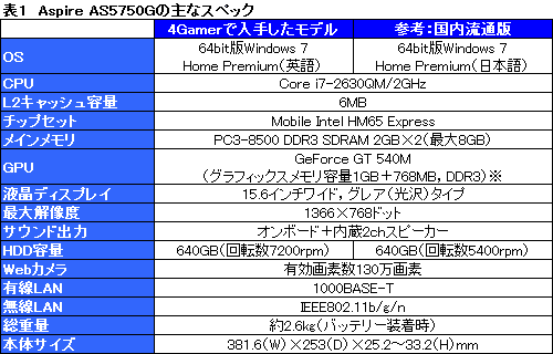 画像ギャラリー No.018のサムネイル画像 / “Sandy Bridge時代のOptimus”動作検証。「GeForce GT 540M」の実力を確認する