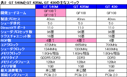画像ギャラリー No.019のサムネイル画像 / “Sandy Bridge時代のOptimus”動作検証。「GeForce GT 540M」の実力を確認する