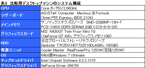 画像ギャラリー No.020のサムネイル画像 / “Sandy Bridge時代のOptimus”動作検証。「GeForce GT 540M」の実力を確認する
