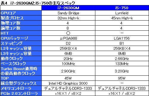 画像ギャラリー No.021のサムネイル画像 / “Sandy Bridge時代のOptimus”動作検証。「GeForce GT 540M」の実力を確認する