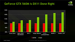 画像ギャラリー No.009のサムネイル画像 / ［COMPUTEX］NVIDIA，「GeForce GTX 560M」を発表。GeForce 500Mシリーズ初のGTXモデル