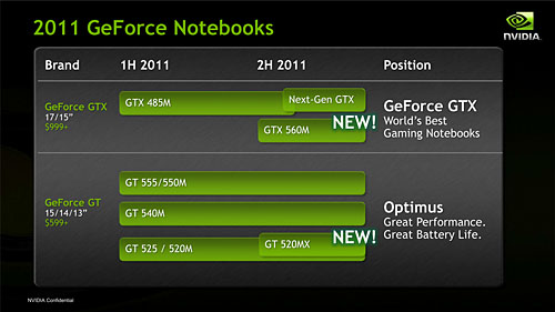 画像ギャラリー No.011のサムネイル画像 / ［COMPUTEX］NVIDIA，「GeForce GTX 560M」を発表。GeForce 500Mシリーズ初のGTXモデル