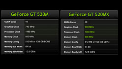 画像ギャラリー No.012のサムネイル画像 / ［COMPUTEX］NVIDIA，「GeForce GTX 560M」を発表。GeForce 500Mシリーズ初のGTXモデル
