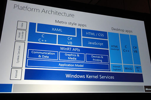 画像ギャラリー No.004のサムネイル画像 / ［GDC 2012］Windows 8のMetro UI上で動くゲームは既存のWindowsタイトルとほぼ互換性なし!? MetroスタイルはAndroidやiOS用アプリと同じ方向へ 