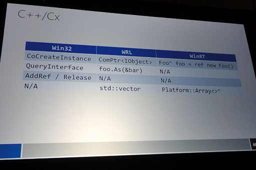 画像ギャラリー No.005のサムネイル画像 / ［GDC 2012］Windows 8のMetro UI上で動くゲームは既存のWindowsタイトルとほぼ互換性なし!? MetroスタイルはAndroidやiOS用アプリと同じ方向へ 