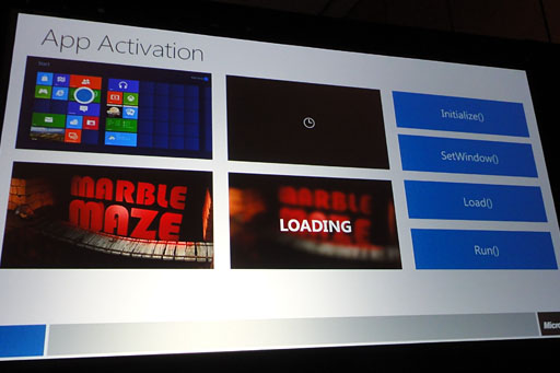 画像ギャラリー No.007のサムネイル画像 / ［GDC 2012］Windows 8のMetro UI上で動くゲームは既存のWindowsタイトルとほぼ互換性なし!? MetroスタイルはAndroidやiOS用アプリと同じ方向へ 