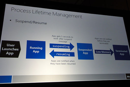 画像ギャラリー No.008のサムネイル画像 / ［GDC 2012］Windows 8のMetro UI上で動くゲームは既存のWindowsタイトルとほぼ互換性なし!? MetroスタイルはAndroidやiOS用アプリと同じ方向へ 