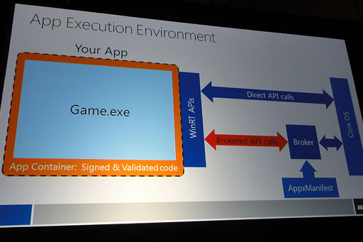 画像ギャラリー No.009のサムネイル画像 / ［GDC 2012］Windows 8のMetro UI上で動くゲームは既存のWindowsタイトルとほぼ互換性なし!? MetroスタイルはAndroidやiOS用アプリと同じ方向へ 