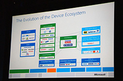 画像ギャラリー No.003のサムネイル画像 / ［COMPUTEX］Microsoft，Windowsの幅広いエコシステムをアピール。Xbox 360やWindows Phoneとの連係も