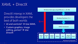 画像ギャラリー No.004のサムネイル画像 / Microsoftの開発者向けイベント「Build 2013」で見えたWindows 8.1。「DirectX 11.2」とUI面の改良がポイントに