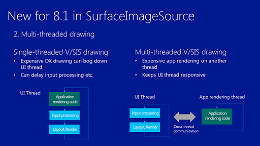 画像ギャラリー No.008のサムネイル画像 / Microsoftの開発者向けイベント「Build 2013」で見えたWindows 8.1。「DirectX 11.2」とUI面の改良がポイントに