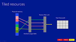 画像ギャラリー No.014のサムネイル画像 / Microsoftの開発者向けイベント「Build 2013」で見えたWindows 8.1。「DirectX 11.2」とUI面の改良がポイントに