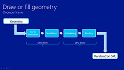 画像ギャラリー No.017のサムネイル画像 / Microsoftの開発者向けイベント「Build 2013」で見えたWindows 8.1。「DirectX 11.2」とUI面の改良がポイントに