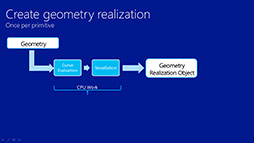 画像ギャラリー No.018のサムネイル画像 / Microsoftの開発者向けイベント「Build 2013」で見えたWindows 8.1。「DirectX 11.2」とUI面の改良がポイントに