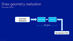 画像ギャラリー No.019のサムネイル画像 / Microsoftの開発者向けイベント「Build 2013」で見えたWindows 8.1。「DirectX 11.2」とUI面の改良がポイントに
