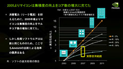 画像ギャラリー No.006のサムネイル画像 / 「Project Denver」とTegraは無関係!? HPC・GPU・モバイル向けで“3極化”するNVIDIAのCPU戦略