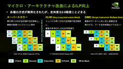 画像ギャラリー No.008のサムネイル画像 / 「Project Denver」とTegraは無関係!? HPC・GPU・モバイル向けで“3極化”するNVIDIAのCPU戦略