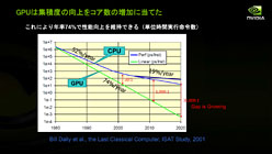 画像ギャラリー No.009のサムネイル画像 / 「Project Denver」とTegraは無関係!? HPC・GPU・モバイル向けで“3極化”するNVIDIAのCPU戦略