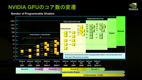 画像ギャラリー No.010のサムネイル画像 / 「Project Denver」とTegraは無関係!? HPC・GPU・モバイル向けで“3極化”するNVIDIAのCPU戦略