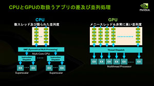 画像ギャラリー No.011のサムネイル画像 / 「Project Denver」とTegraは無関係!? HPC・GPU・モバイル向けで“3極化”するNVIDIAのCPU戦略