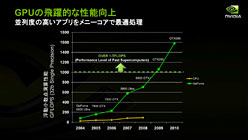画像ギャラリー No.013のサムネイル画像 / 「Project Denver」とTegraは無関係!? HPC・GPU・モバイル向けで“3極化”するNVIDIAのCPU戦略